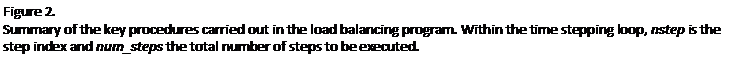 Text Box: Figure 2. 
Summary of the key procedures carried out in the load balancing program. Within the time stepping loop, nstep is the step index and num_steps the total number of steps to be executed. 