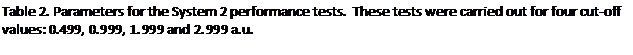 Text Box: Table 2. Parameters for the System 2 performance tests.  These tests were carried out for four cut-off values: 0.499, 0.999, 1.999 and 2.999 a.u.