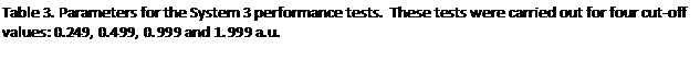 Text Box: Table 3. Parameters for the System 3 performance tests.  These tests were carried out for four cut-off values: 0.249, 0.499, 0.999 and 1.999 a.u.