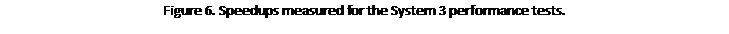 Text Box: Figure 6. Speedups measured for the System 3 performance tests. 