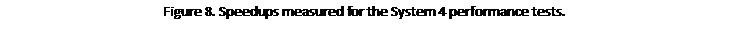 Text Box: Figure 8. Speedups measured for the System 4 performance tests. 