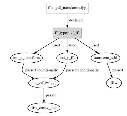 use_of_xf_fft