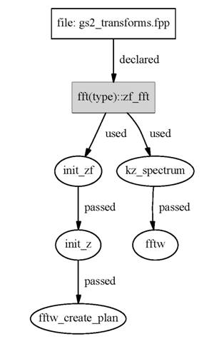 use_of_zf_fft