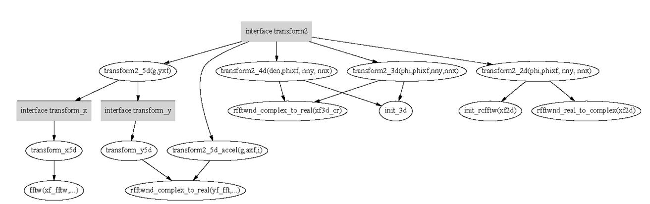 gs2_transform_call_graph_rotate