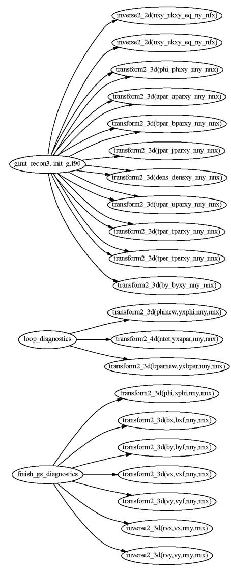 references_to_fft_stuff_top