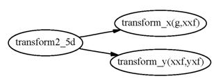 references_to_xy_fft_stuff
