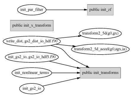 references_to_init_fft