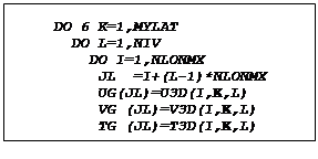 Text Box:    DO 6 K=1,MYLAT
     DO L=1,NIV
       DO I=1,NLONMX
        JL  =I+(L-1)*NLONMX
        UG(JL)=U3D(I,K,L)
        VG (JL)=V3D(I,K,L)
        TG (JL)=T3D(I,K,L)
