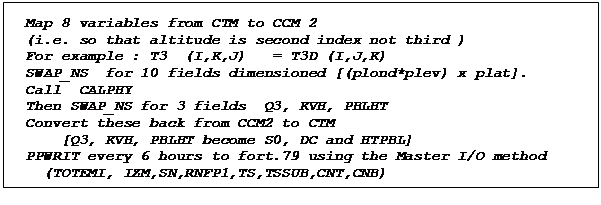 Text Box: Map 8 variables from CTM to CCM 2 
(i.e. so that altitude is second index not third )
For example : T3  (I,K,J)   = T3D (I,J,K)
SWAP_NS  for 10 fields dimensioned [(plond*plev) x plat].
Call  CALPHY
Then SWAP_NS for 3 fields  Q3, KVH, PBLHT
Convert these back from CCM2 to CTM 
    [Q3, KVH, PBLHT become S0, DC and HTPBL]
PPWRIT every 6 hours to fort.79 using the Master I/O method
  (TOTEMI, IZM,SN,RNFP1,TS,TSSUB,CNT,CNB) 

