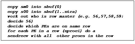 Text Box: copy sm0 into sbuf(0)
copy s00 into sbuf(1..ntra)
work out who is row master (e.g. 56,57,58,59: decide 56)	
decide which PEs are on same row
for each PE in a row (nproci) do a 
sendrecv with all  other procs in the row
