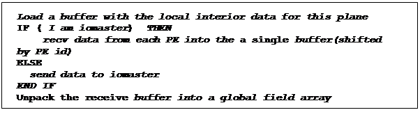 Text Box: Load a buffer with the local interior data for this plane
IF ( I am iomaster)  THEN 
 	recv data from each PE into the a single buffer(shifted by PE id)
ELSE
  send data to iomaster
END IF
Unpack the receive buffer into a global field array 
