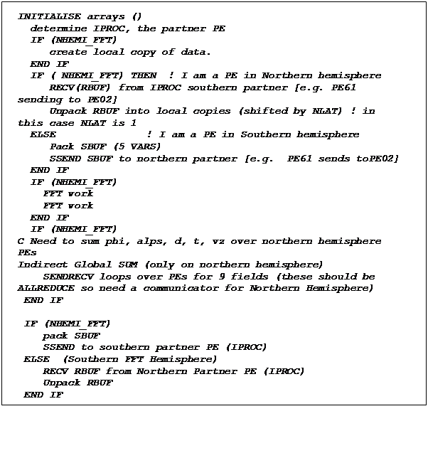 Text Box: INITIALISE arrays ()
  determine IPROC, the partner PE
  IF (NHEMI_FFT)
     create local copy of data. 
  END IF
  IF ( NHEMI_FFT) THEN  ! I am a PE in Northern hemisphere
     RECV(RBUF) from IPROC southern partner [e.g. PE61 sending to PE02]
     Unpack RBUF into local copies (shifted by NLAT) ! in this case NLAT is 1
  ELSE			! I am a PE in Southern hemisphere
     Pack SBUF (5 VARS)
     SSEND SBUF to northern partner [e.g.  PE61 sends toPE02]
  END IF
  IF (NHEMI_FFT)
    FFT work
    FFT work
  END IF
  IF (NHEMI_FFT)
C Need to sum phi, alps, d, t, vz over northern hemisphere PEs
Indirect Global SUM (only on northern hemisphere)
    SENDRECV loops over PEs for 9 fields (these should be ALLREDUCE so need a communicator for Northern Hemisphere)
 END IF

 IF (NHEMI_FFT)
    pack SBUF
    SSEND to southern partner PE (IPROC)
 ELSE  (Southern FFT Hemisphere)
    RECV RBUF from Northern Partner PE (IPROC)
    Unpack RBUF
 END IF
