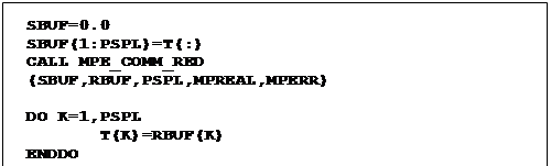 Text Box: SBUF=0.0
SBUF(1:PSPL)=T(:)
CALL MPE_COMM_RED (SBUF,RBUF,PSPL,MPREAL,MPERR)

DO K=1,PSPL
       T(K)=RBUF(K)
ENDDO
