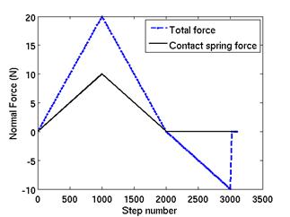 fig4c3geri