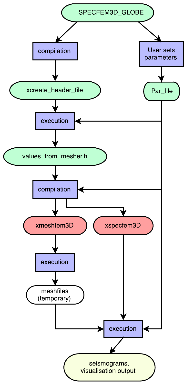 Image specfem_flow