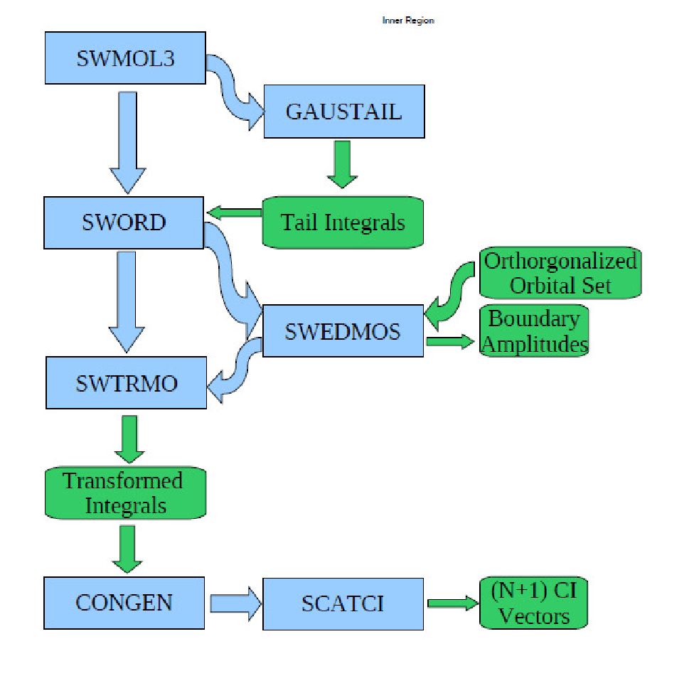 Image ukrmol_progs