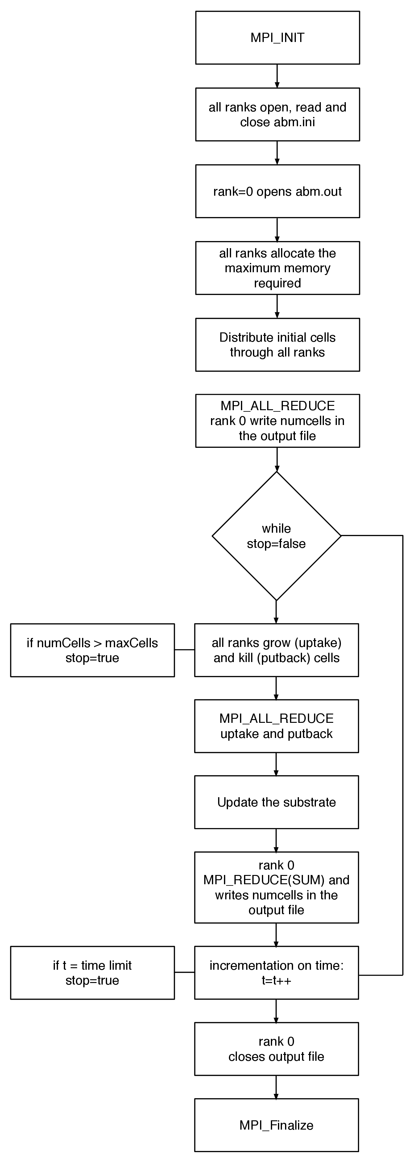 Image algorithm