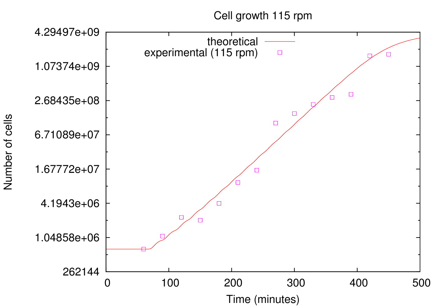 Image cell_growth
