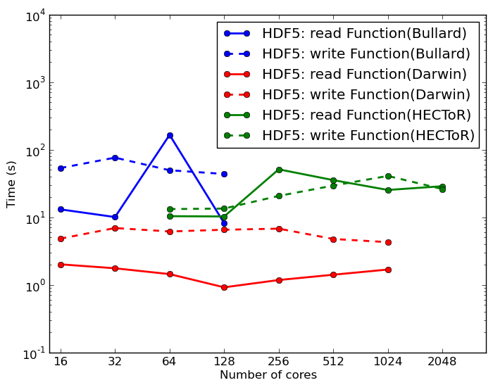 Image machine_comparison_function