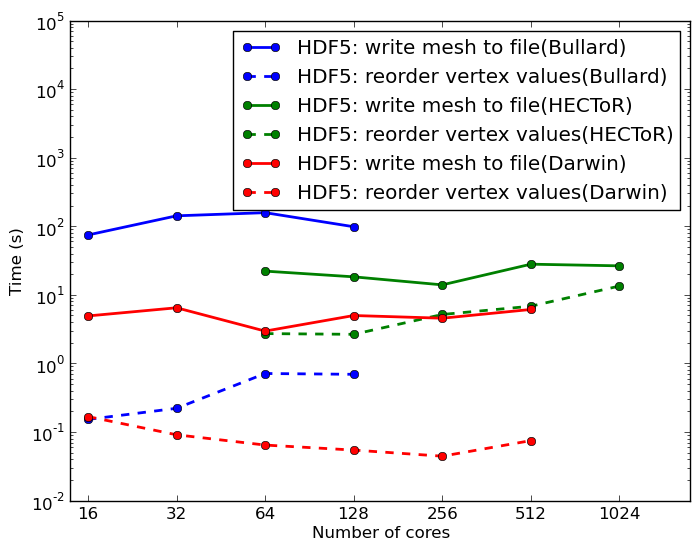 Image machine_comparison_write