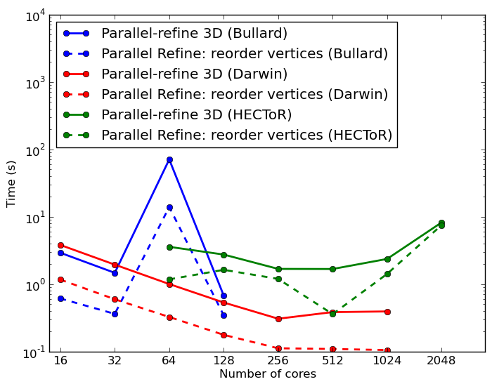 Image refine_machine_comparison