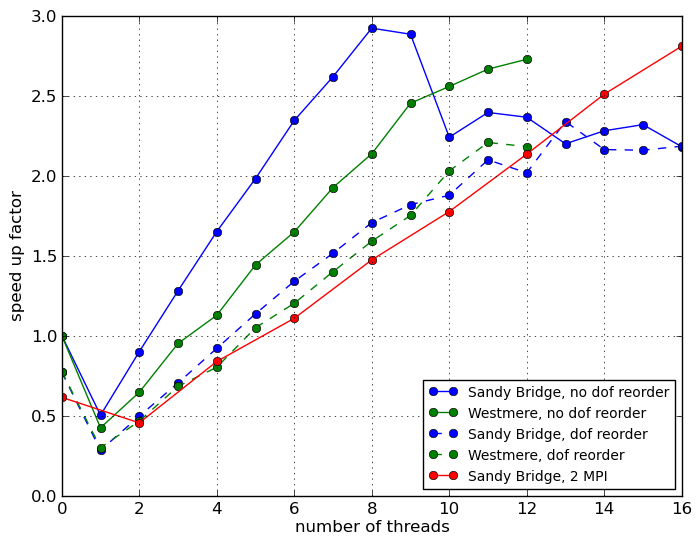 Image threaded-speedup-mpi1-poisson-ref