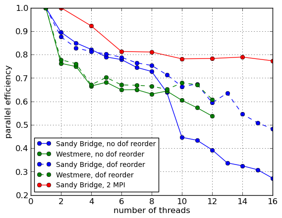 Image threaded-speedup-mpi1-poisson