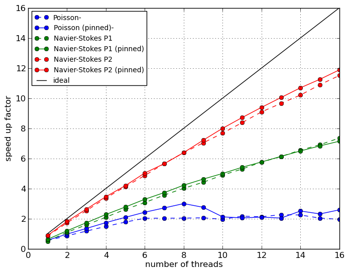 Image threaded-speedup-mpi1-ref