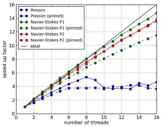 Image threaded-speedup-mpi1