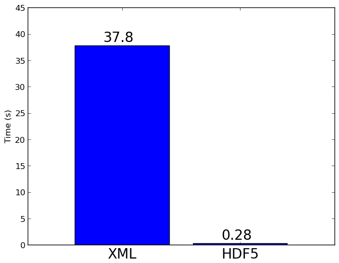 Image xml_vs_hdf5