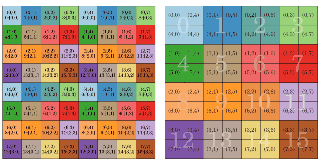 Image blockcyclic2D-square