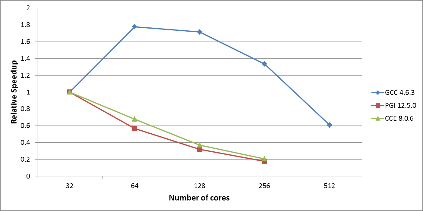 Image figure1