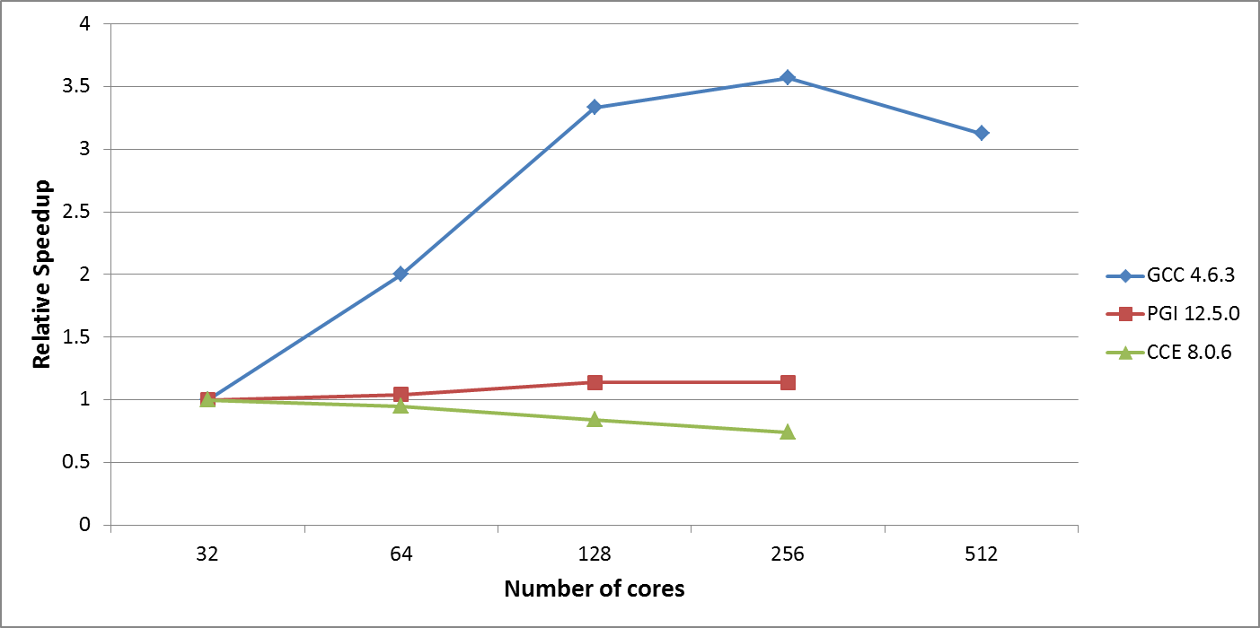 Image figure2