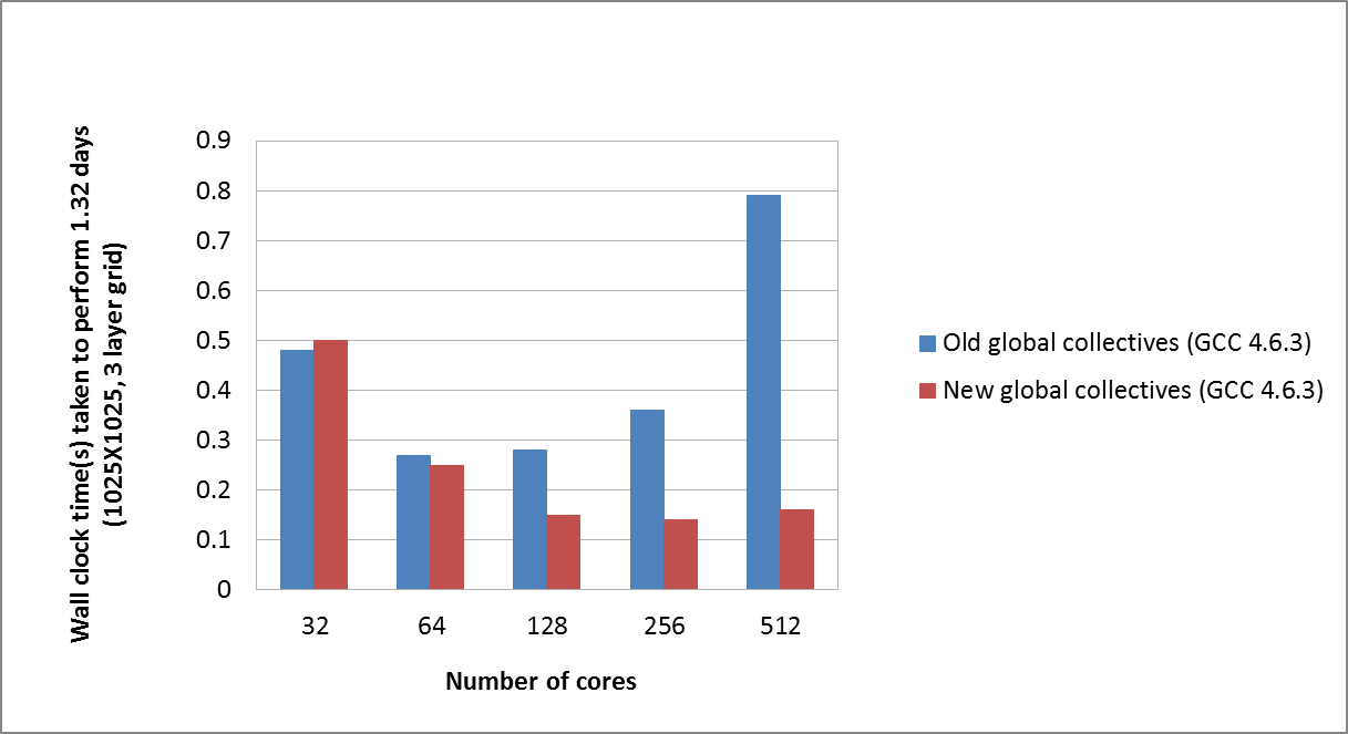 Image figure3