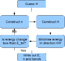 \includegraphics[width=0.45\textwidth]{castep_edft_scf.eps}