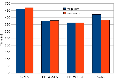 \includegraphics[width=0.9\textwidth]{FFT_TiN.eps}