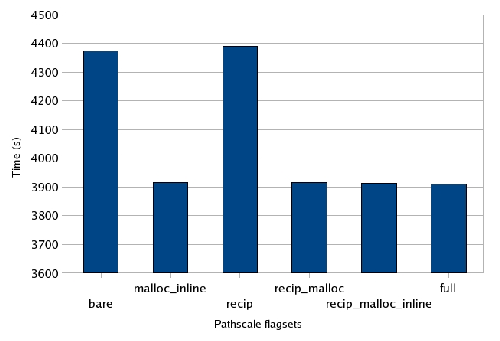 \includegraphics[width=0.9\textwidth]{pathscale_flags_TiN.eps}