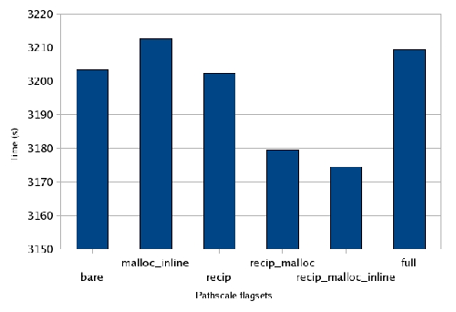 \includegraphics[width=0.9\textwidth]{pathscale_flags_al3x3.eps}