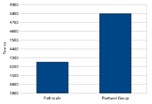 \includegraphics[width=0.9\textwidth]{compiler_comparison.eps}