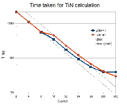 \includegraphics[width=0.45\textwidth]{TiN_log_time.eps}