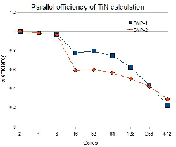 \includegraphics[width=0.45\textwidth]{TiN_efficiency.eps}