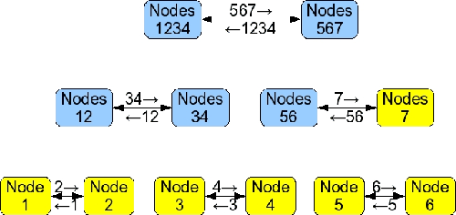\includegraphics[width=0.9\textwidth]{rotate_comms.eps}