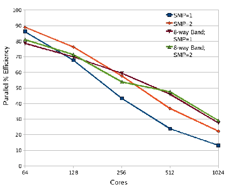 \includegraphics[width=0.9\textwidth]{init_band_scaling.eps}