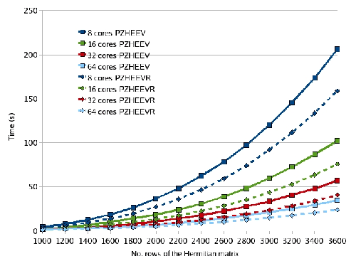 \includegraphics[width=0.9\textwidth]{diag_results.eps}