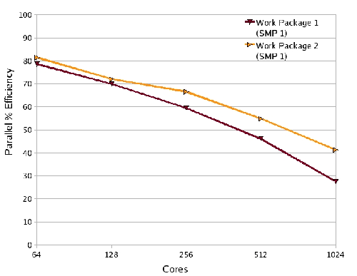 \includegraphics[width=0.9\textwidth]{phase2.eps}