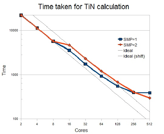 \includegraphics[width=1.0\textwidth]{epsimages/TiN_log_time.eps}