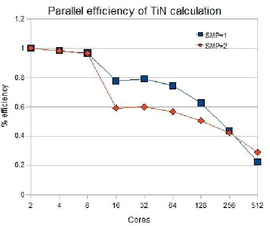 \includegraphics[width=1.0\textwidth]{epsimages/TiN_efficiency.eps}