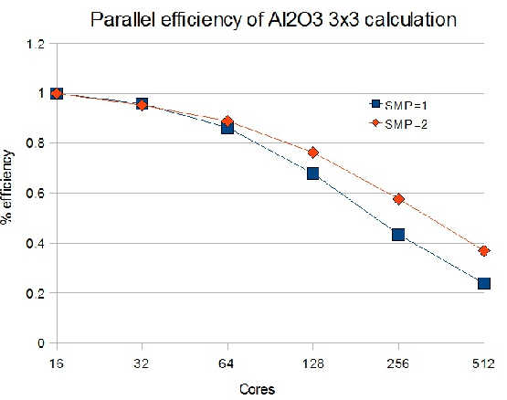 \includegraphics[width=1.0\textwidth]{epsimages/Al2O3_efficiency.eps}