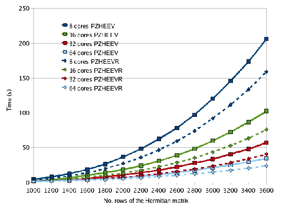 \includegraphics[width=1.0\textwidth]{epsimages/diag_results.eps}