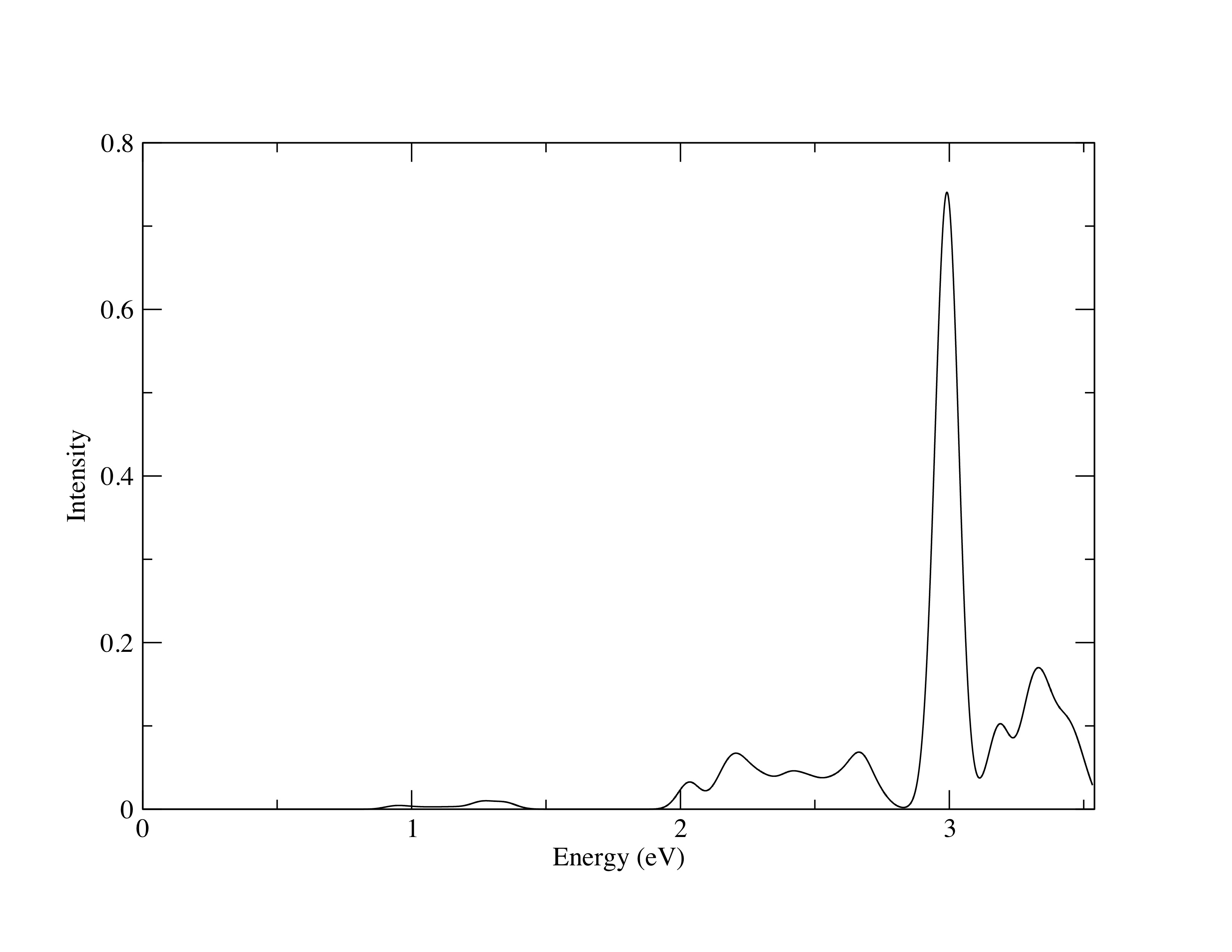 Image C60_spectrum